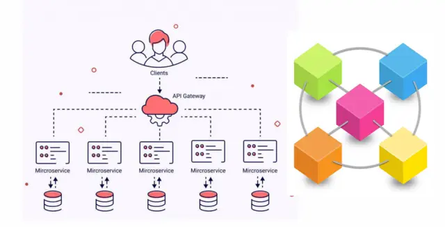 What Are Microservices? Learn  Microservices Architecture
